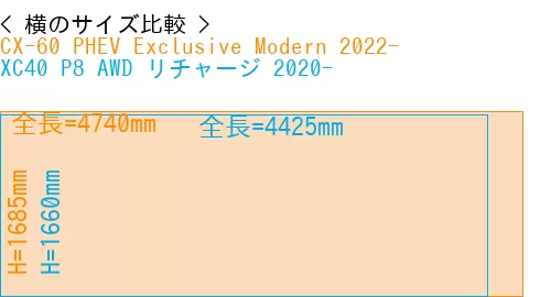 #CX-60 PHEV Exclusive Modern 2022- + XC40 P8 AWD リチャージ 2020-